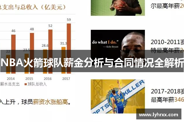 NBA火箭球队薪金分析与合同情况全解析