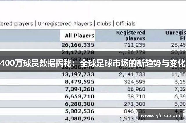 400万球员数据揭秘：全球足球市场的新趋势与变化