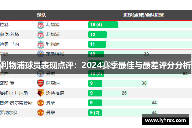 利物浦球员表现点评：2024赛季最佳与最差评分分析